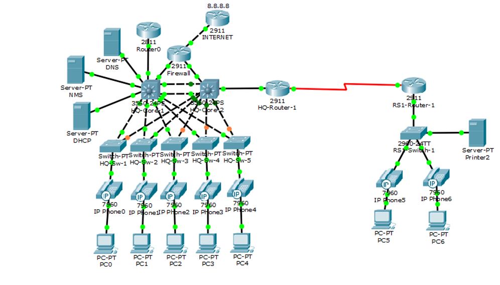 Network Infrastructure Mission